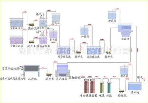 电镀废水处置惩罚装备 (2).jpg