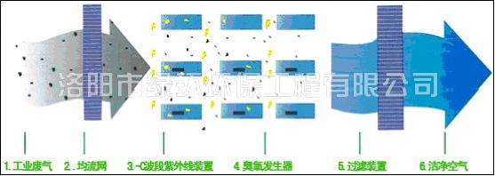 UV光氧催化净化器 (2).jpg