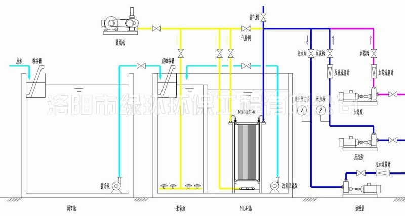 膜生物反应器（MBR）手艺.jpg