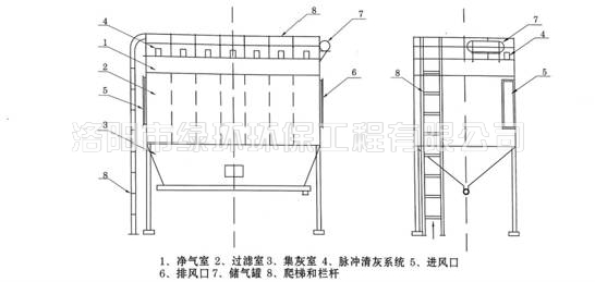 脉冲袋式除尘器 (3).jpg