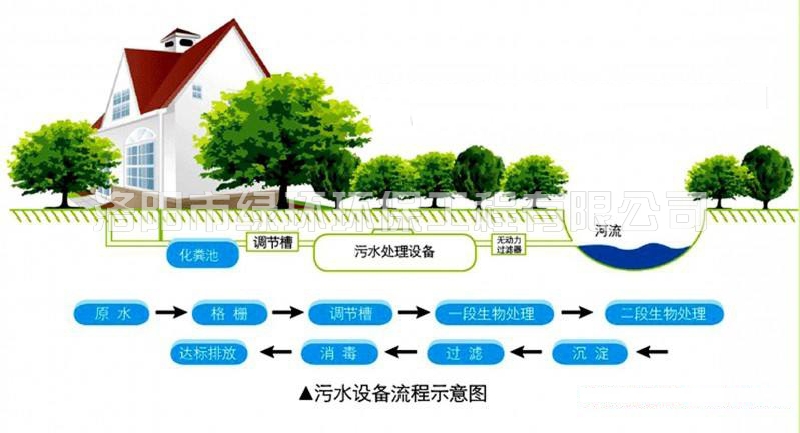 漂亮墟落污水处置惩罚装备 (2).jpg