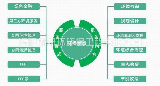 环保管家效劳 (2).jpg