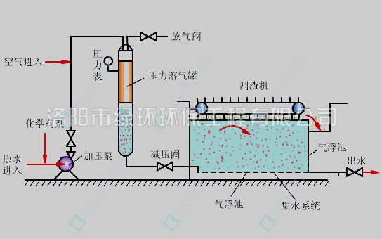 溶气气浮机 (2).jpg