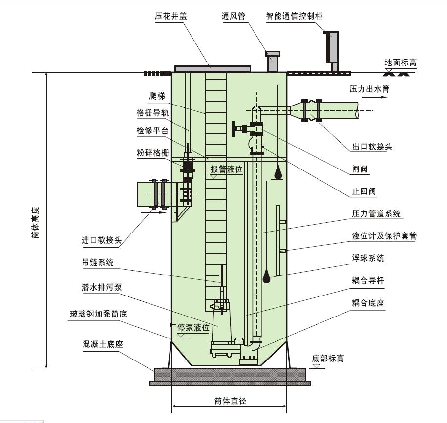 一体化泵站.jpg