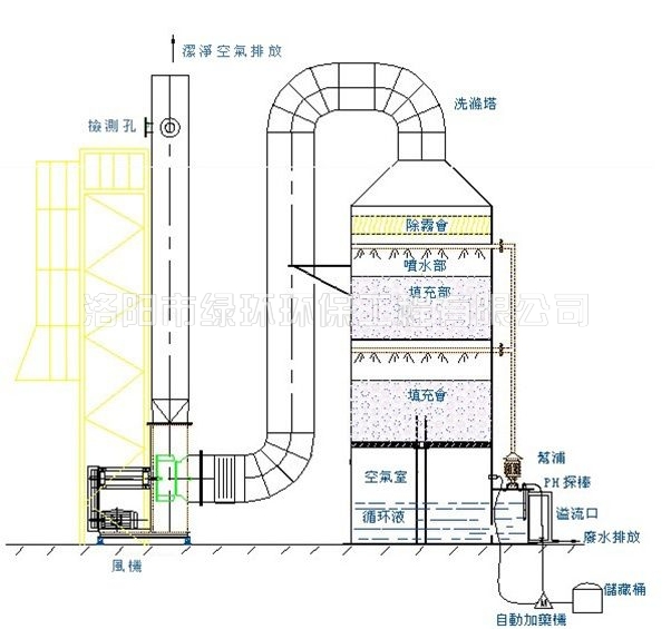 喷淋塔 (2).jpg